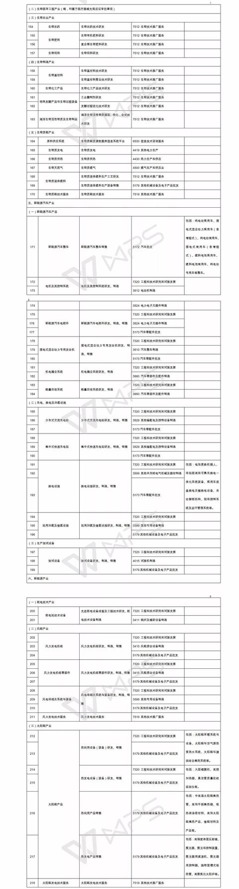 各行业代码查询（新经济企业找不到行业代码）(12)