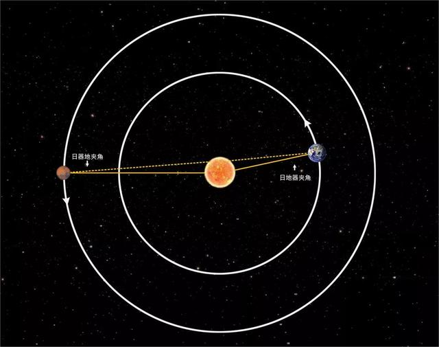 看看探测器是如何在火星着陆的(探测器跨越几亿公里抵达火星)(9)