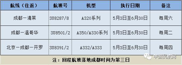 各大航司5月国际航班名单（5月国内外航司国际航班计划公布）(4)