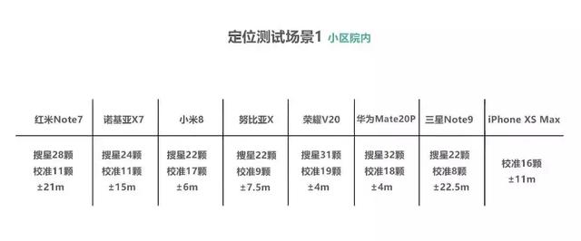 国产手机gps导航（8款手机GPS导航横向对比测评）(6)