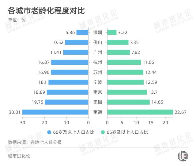 全国gdp城市排名2022最新排名前50(万亿城市人均GDP比拼)(4)