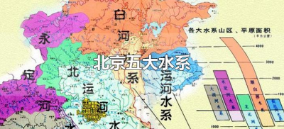 ​北京五大水系名称（北京五大水系分布图）