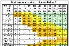 5寸照片和6寸照片大小,照片6寸是多少厘米乘以多少厘米图4