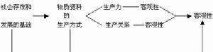 什么是生产关系,生产关系包括什么图4