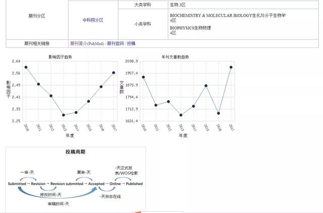 国内sci期刊影响因子查询（SCI期刊影响因子查询系统）(3)