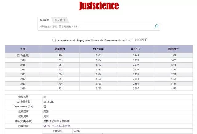 国内sci期刊影响因子查询（SCI期刊影响因子查询系统）(2)