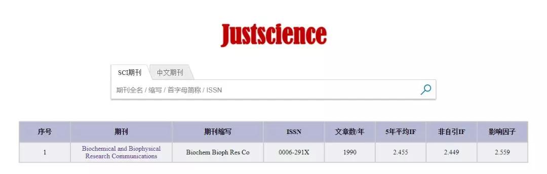 国内sci期刊影响因子查询（SCI期刊影响因子查询系统）(1)