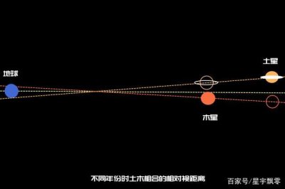 ​土木相合有什么依据（土木人你真的知道）