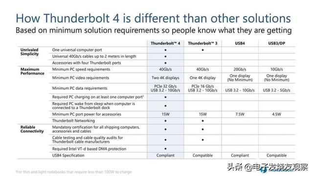 苹果新连接线定价949元是智商税吗(苹果1.8米连接线卖949元)(2)
