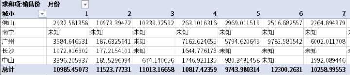 数据透视表的小技巧（这就是史上最全最强大的透视表数据透视表功能）(25)