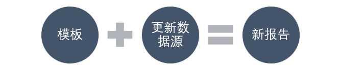 数据透视表的小技巧（这就是史上最全最强大的透视表数据透视表功能）(1)