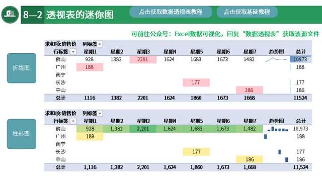 数据透视表的小技巧（这就是史上最全最强大的透视表数据透视表功能）(47)