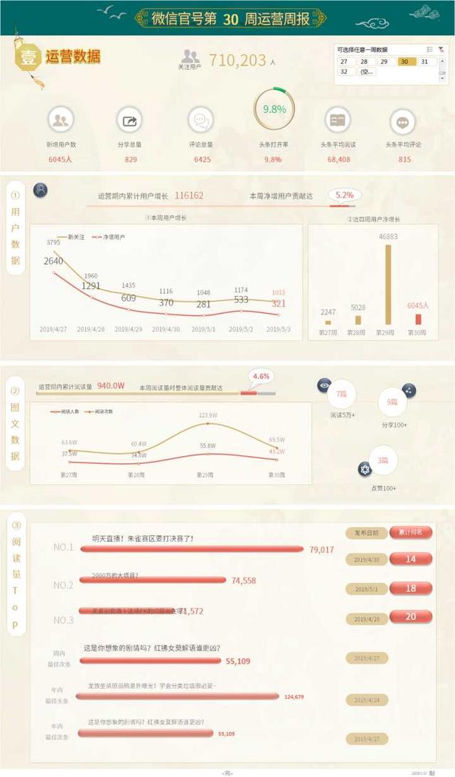 数据透视表的小技巧（这就是史上最全最强大的透视表数据透视表功能）(54)