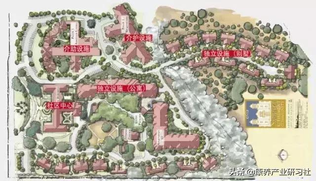 社区养老模式详细介绍（新型养老社区的运作模式详解）(6)