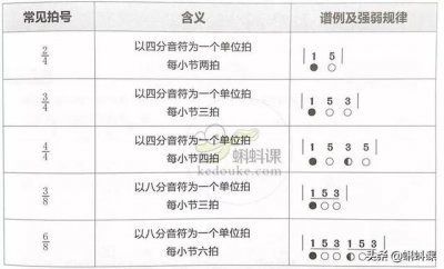 ​零基础简谱入门基础知识（干货简谱入门篇）