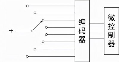 ​数字电路必备译码器（浅谈数字电路学习）