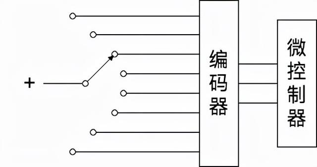 数字电路必备译码器（浅谈数字电路学习）(1)