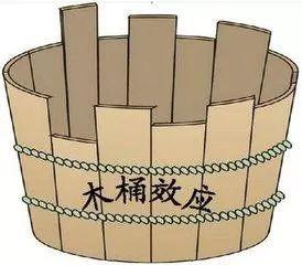 木桶效应对你的启示（人生如此短暂切莫忽视）(3)