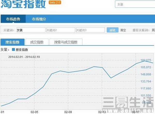 微信新数据报告（微信再上线微信指数）(3)