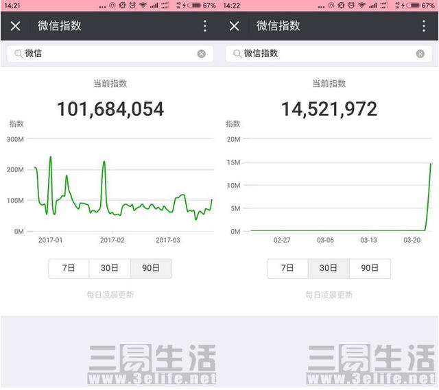 微信新数据报告（微信再上线微信指数）(1)
