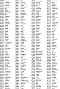 ​常用英语单词大全10000个（一目十行学英语）