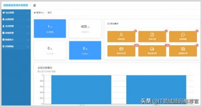 ​自助建站系统源码（自助建站系统开发框架源码）