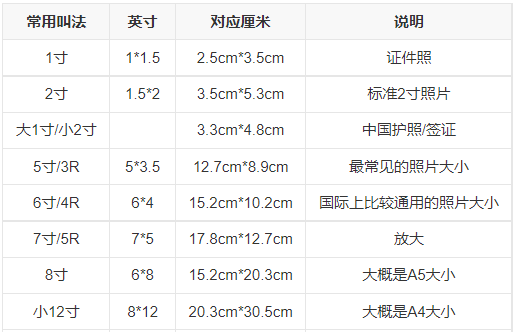7寸照片的尺寸,七寸照片多大图2
