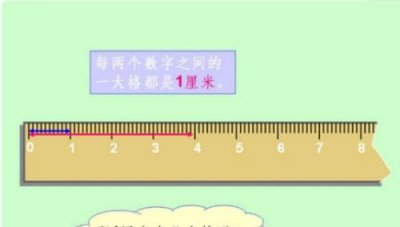 ​7寸是多少厘米，7寸是多少厘米？