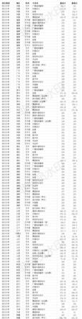 四川大学化工学院哪个专业最好