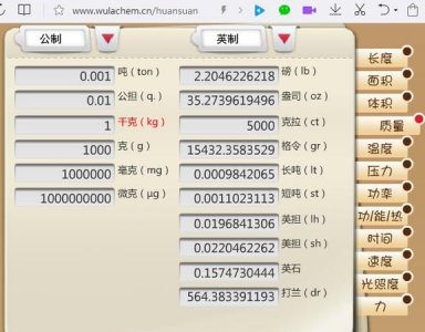 ​一磅等于多少克，一磅等于多少克啊?克和磅怎么转化呢？