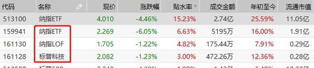 正向溢价是什么意思