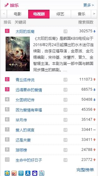 青丘狐传说古力娜扎蒋劲夫吻戏（青丘狐完结收视回暖）(7)