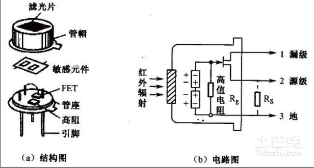 人体红外传感器工作原理（人体感应器原理）(4)