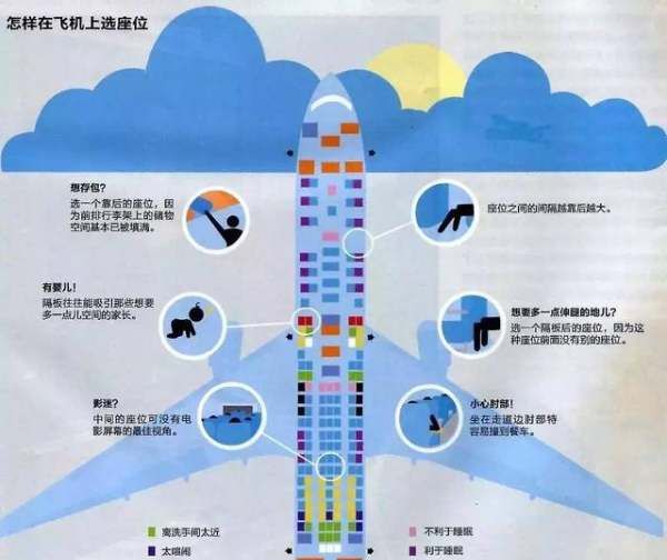 坐飞机怎么选座位,飞机上怎么选座位好一点图7