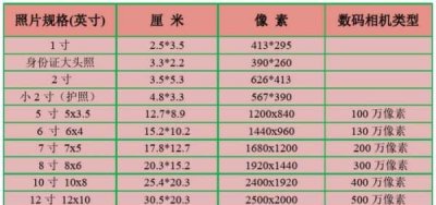 ​照片大小尺寸,手机正常照片的尺寸是多少