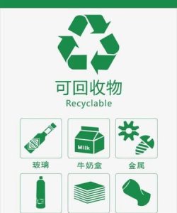 ​可回收垃圾有什么，可回收垃圾又叫什么垃圾？