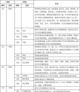 ​土地性质分类，土地性质m0m1m2分别指什么？