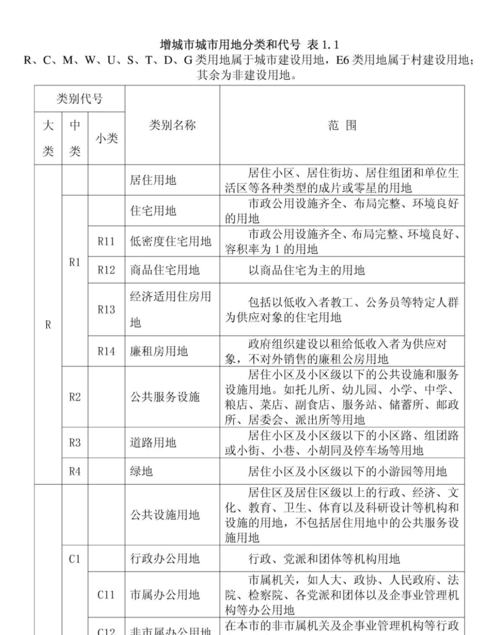 土地性质、取得方式、用途的概念