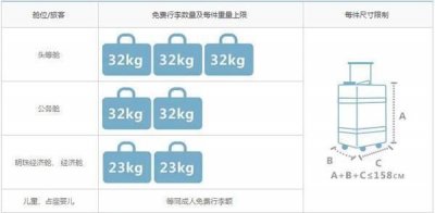 ​飞机托运收费标准，乘坐飞机托运食用油的收费标准？