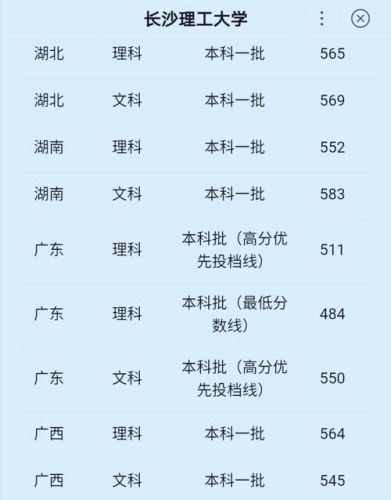 单招投档线是什么意思(平行志愿投档线是什么意思)-第1张图片-