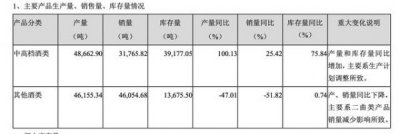 ​52度二曲泸州老窖(泸州老窖二曲52度价格及图片)
