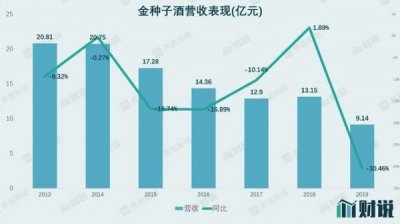 ​宜宾五粮液 天地蕴 名酒价格(宜宾天地蕴酒52度价格查询)