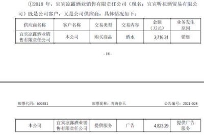 ​白酒供货商和联系方式(收购散白酒的联系方式)