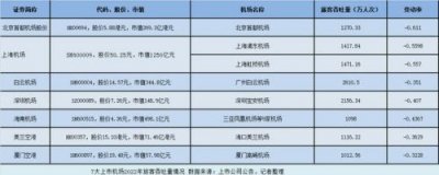 ​北京机场大巴时刻表2023(塘沽到北京机场大巴时刻表)