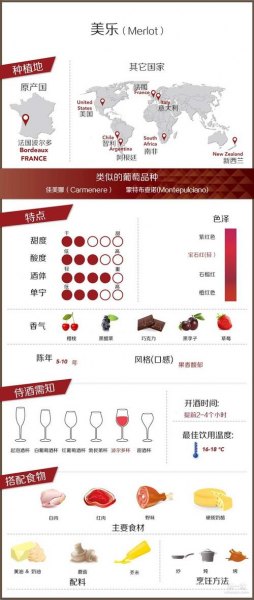 哪种葡萄酒品种