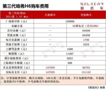 ​4s分期付款首付多少钱_4s分期购车首付一般多少