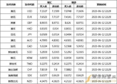 ​工商银行外汇牌价查询今日价格  工商银行外汇牌价表 今日