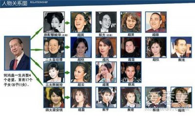 ​何鸿燊的子女介绍（赌王家族关系表 赌王何鸿燊17个子女介绍）