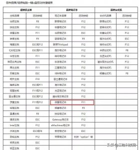 ​电脑如何改密码 ，这招教你简单轻松改密码