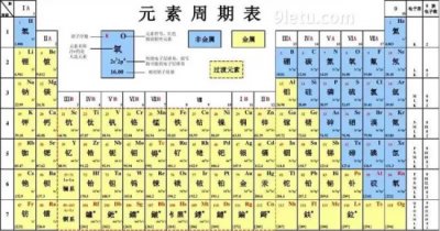 ​sb是什么元素怎么读（化学元素表sb成梗的原因）